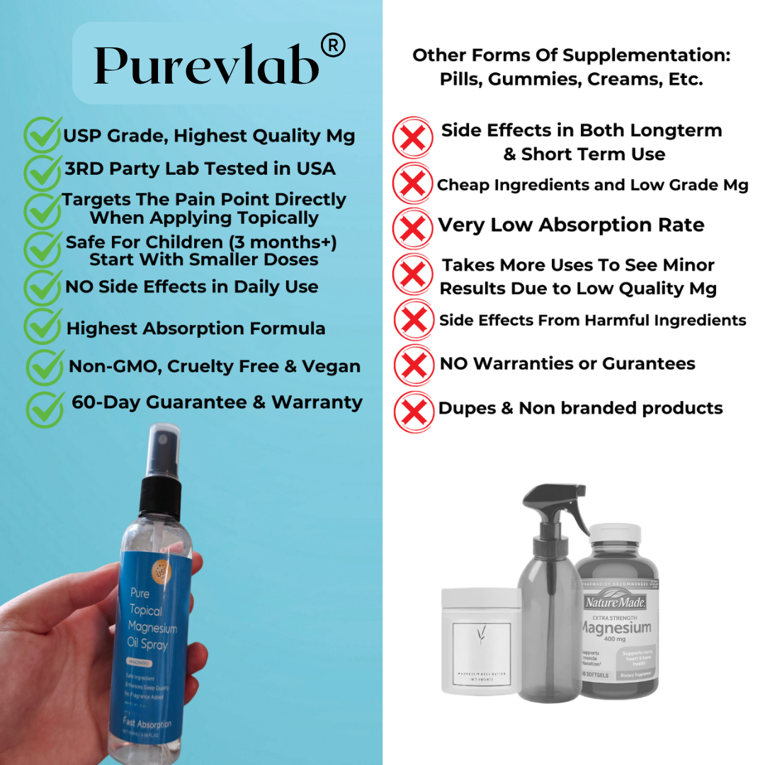 Magnesium Topical Spray