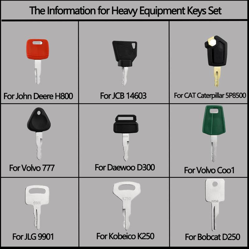 WorkKey Kit