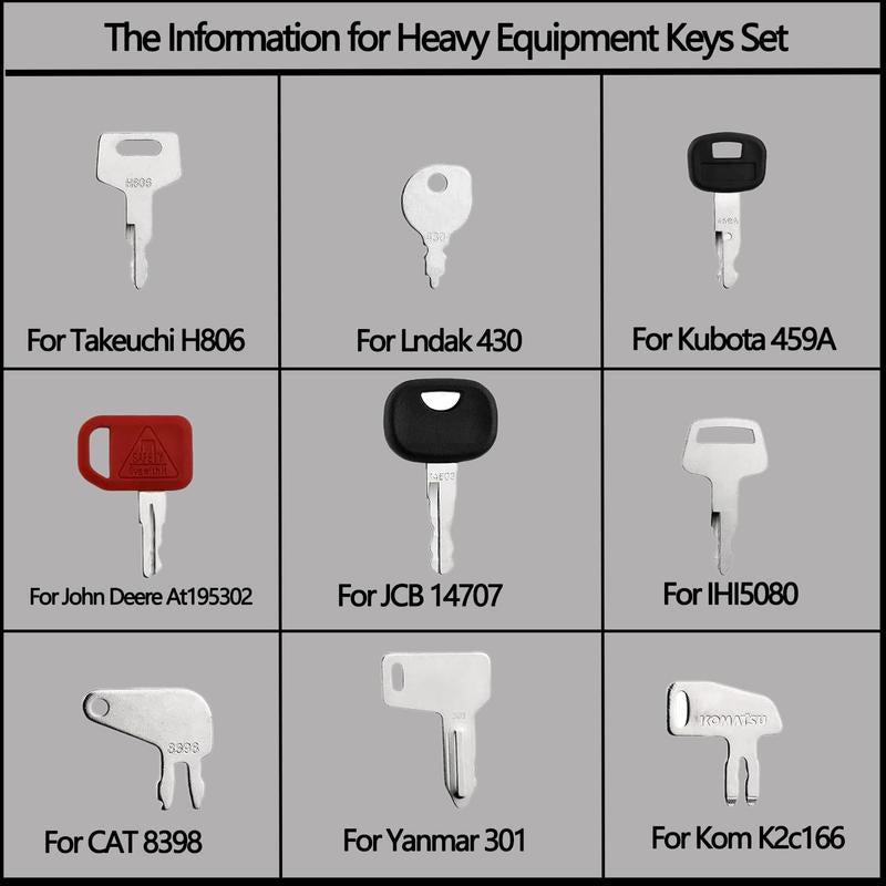 WorkKey Kit