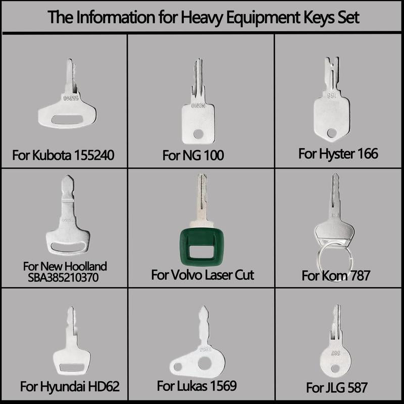 WorkKey Kit