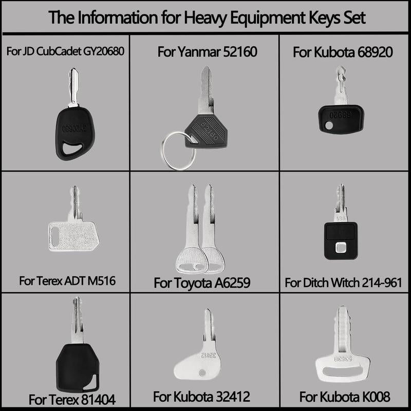 WorkKey Kit