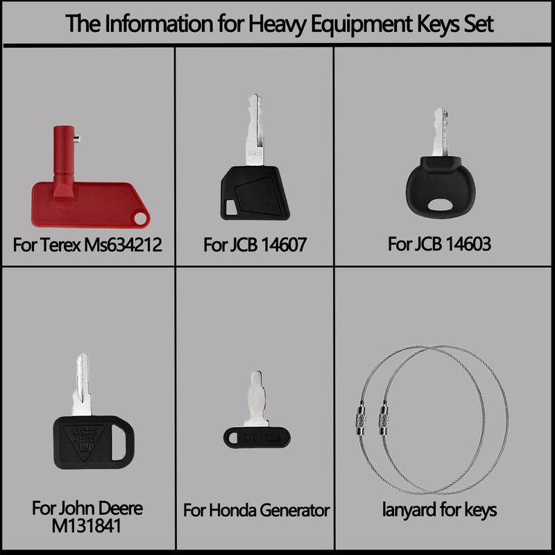 WorkKey Kit