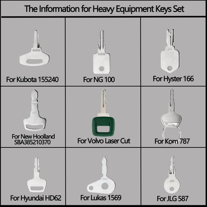 WorkKey Kit