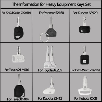 WorkKey Kit