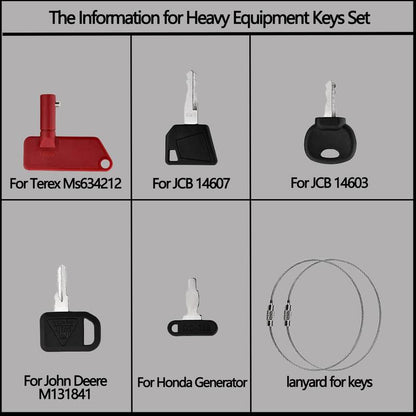 WorkKey Kit