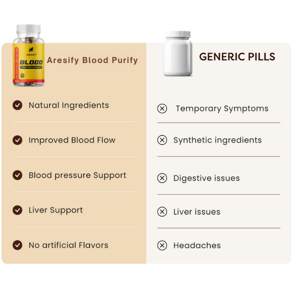 Blood Purify